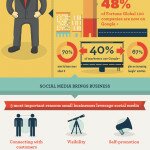 Social Media Obsession