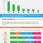 Social Media Recruitment